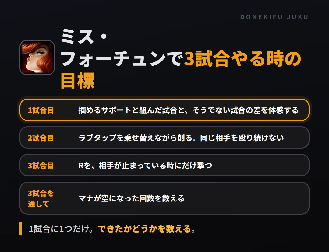 ミス・フォーチュンで3試合やる時の目標。1試合目 掴めるサポートと組んだ試合と、そうでない試合の差を体感する、2試合目 ラブタップを乗せ替えながら削る。同じ相手を殴り続けない、3試合目 Rを、相手が止まっている時にだけ撃つ、3試合を通して マナが空になった回数を数える
