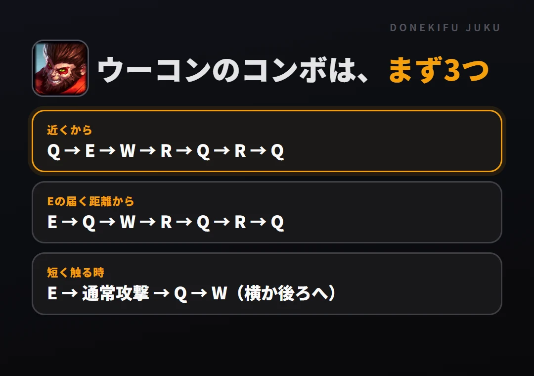 ウーコンのコンボはまず3つ。近くから: Q → E → W → R → Q → R → Q、Eの届く距離から: E → Q → W → R → Q → R → Q、短く触る時: E → 通常攻撃 → Q → W（横か後ろへ）
