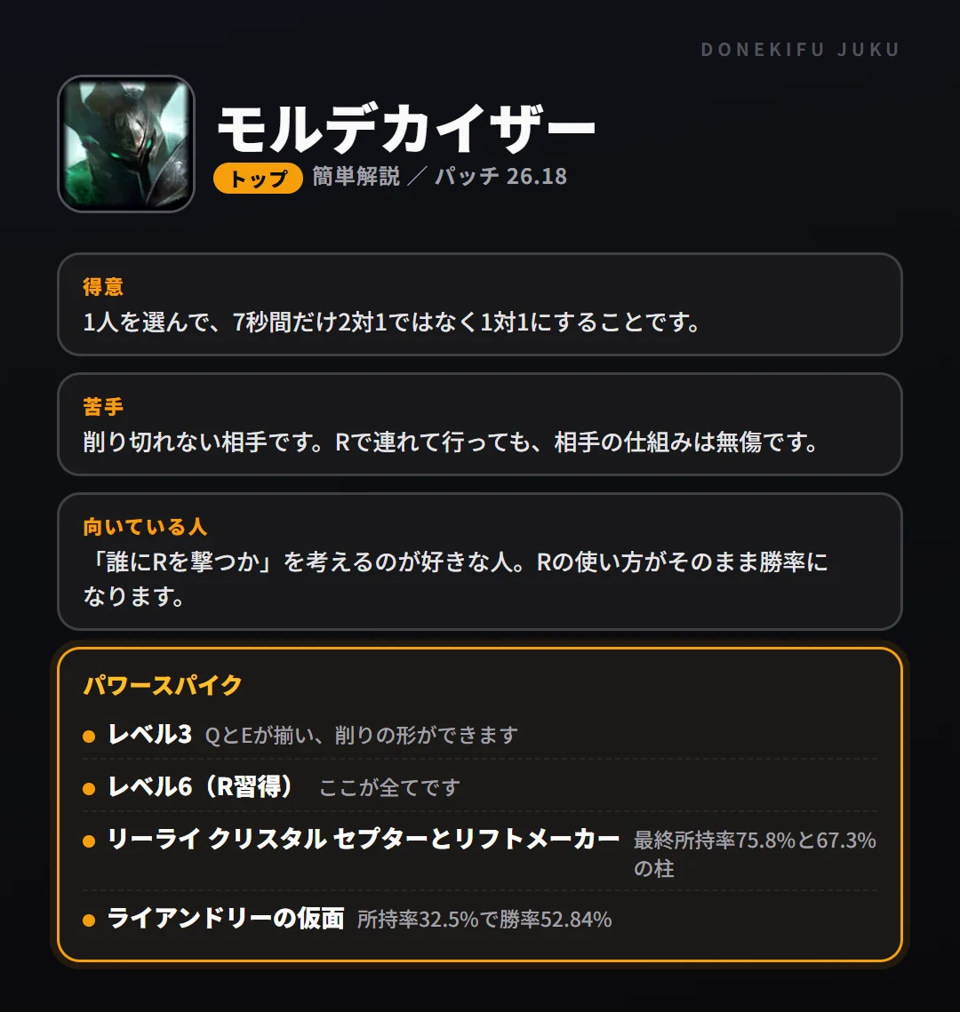 モルデカイザーはこういうチャンピオン（トップ）。得意なこと・苦手なこと・強い時間帯と、パワースパイク
