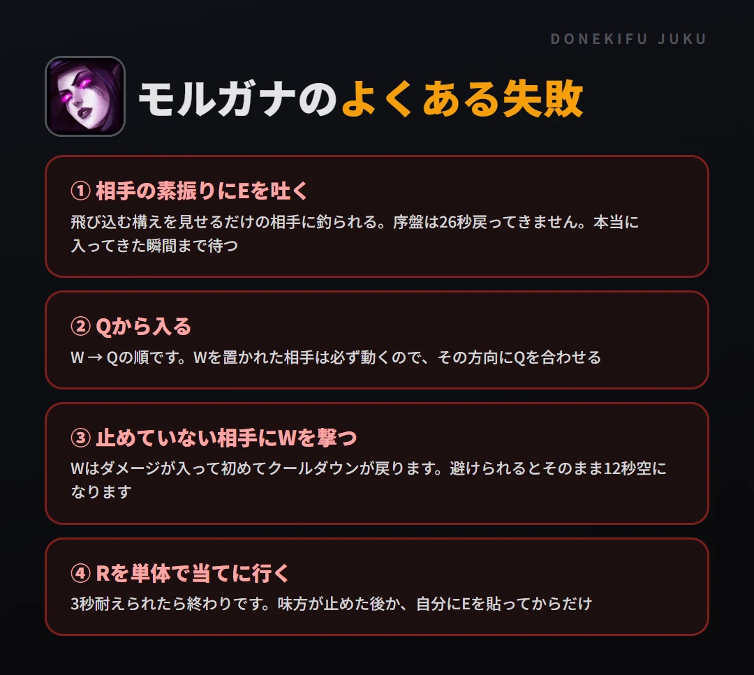 モルガナのよくある失敗。相手の素振りにEを吐く、Qから入る、止めていない相手にWを撃つ、Rを単体で当てに行く