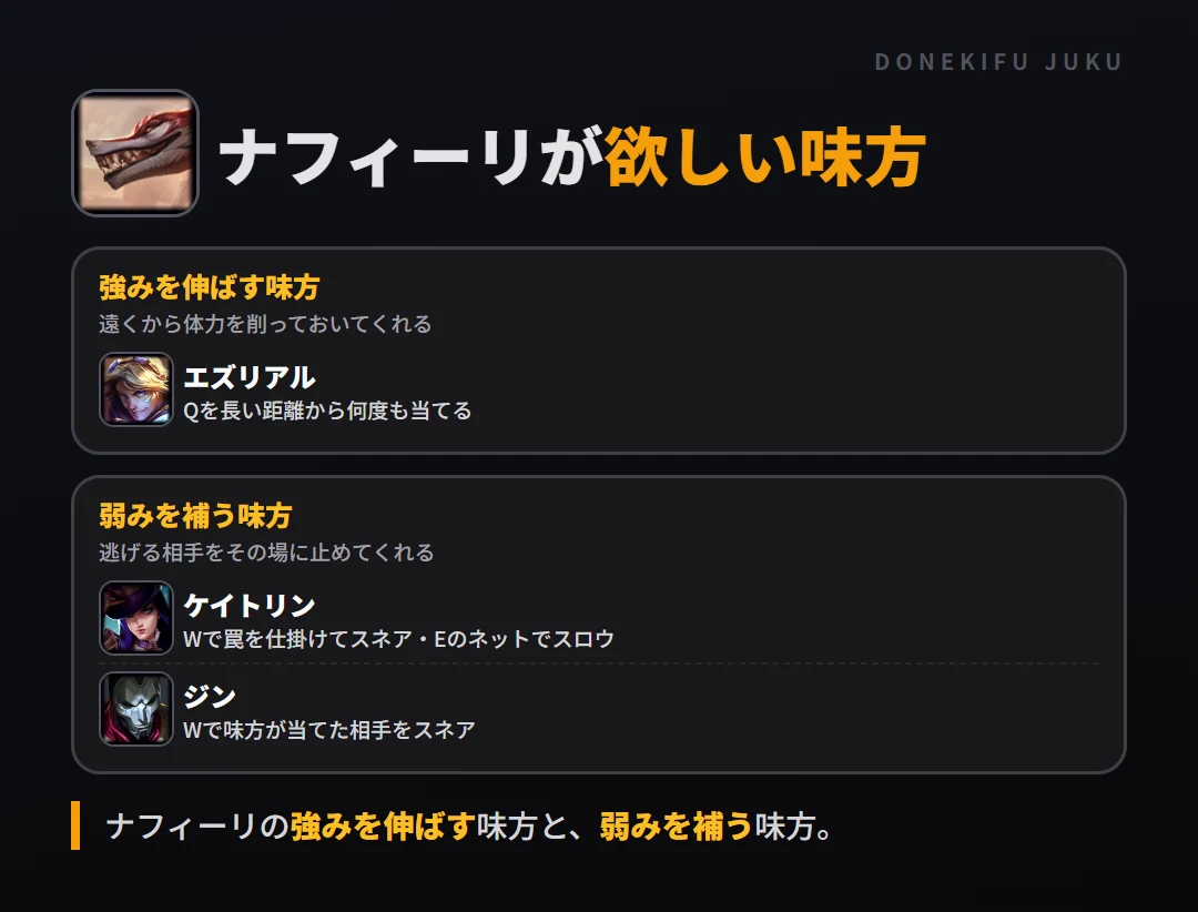 ナフィーリが欲しい味方。強みを伸ばす味方: エズリアル／弱みを補う味方: ケイトリン・ジン