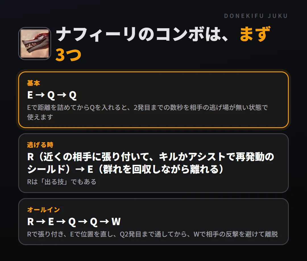 ナフィーリのコンボはまず3つ。基本: E → Q → Q、逃げる時: R（近くの相手に張り付いて、キルかアシストで再発動のシールド）→ E（群れを回収しながら離れる）、オールイン: R → E → Q → Q → W