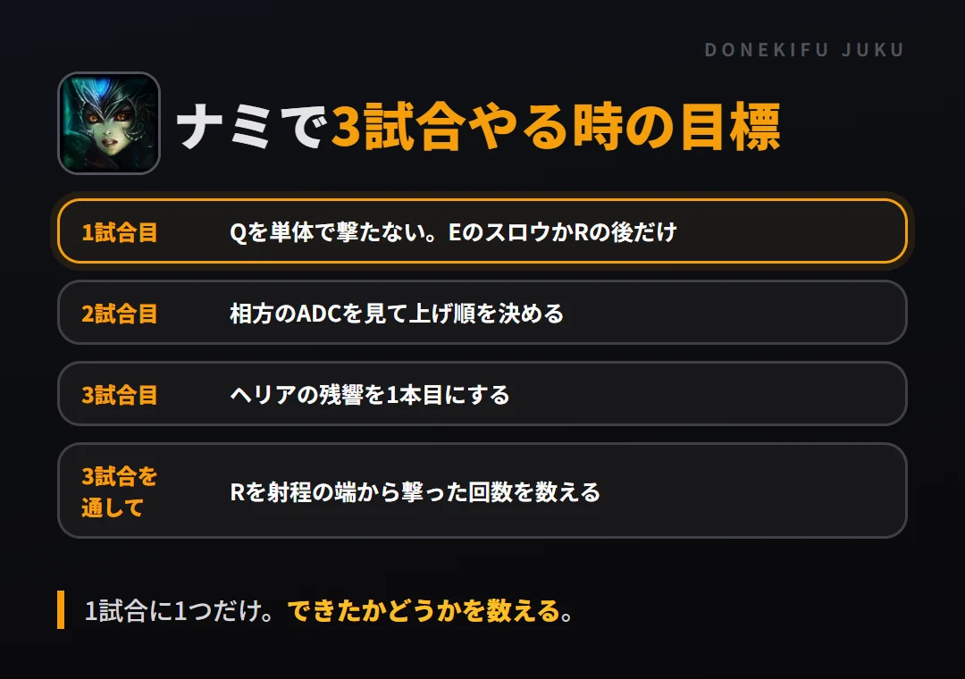 ナミで3試合やる時の目標。1試合目 Qを単体で撃たない。EのスロウかRの後だけ、2試合目 相方のADCを見て上げ順を決める、3試合目 ヘリアの残響を1本目にする、3試合を通して Rを射程の端から撃った回数を数える