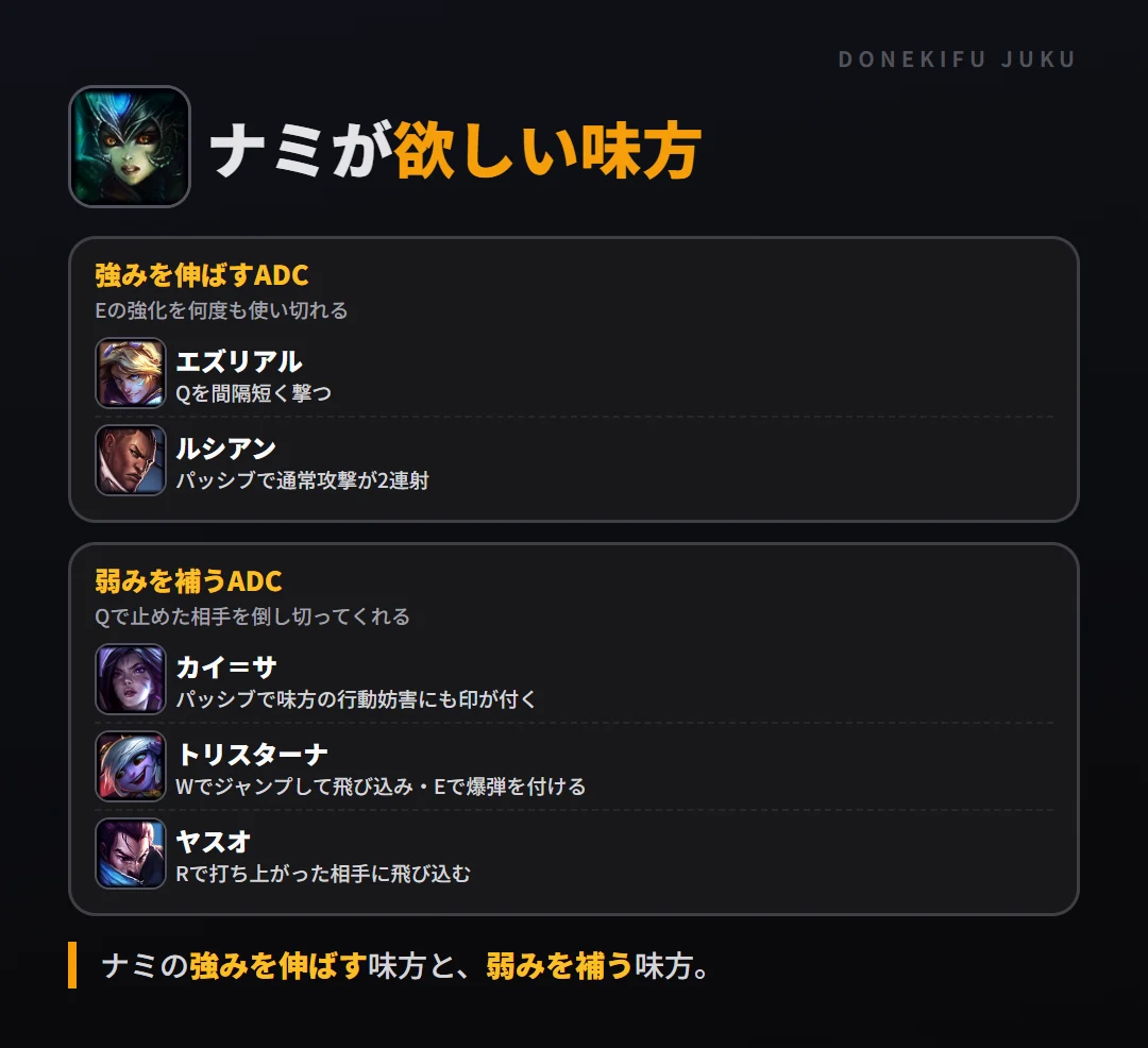 ナミが欲しい味方。強みを伸ばすADC: エズリアル・ルシアン/弱みを補うADC: カイ=サ・トリスターナ・ヤスオ