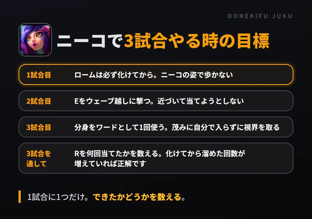 ニーコで3試合やる時の目標。1試合目 ロームは必ず化けてから。ニーコの姿で歩かない、2試合目 Eをウェーブ越しに撃つ。近づいて当てようとしない、3試合目 分身をワードとして1回使う。茂みに自分で入らずに視界を取る、3試合を通して Rを何回当てたかを数える。化けてから溜めた回数が増えていれば正解です