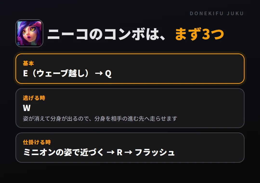 ニーコのコンボはまず3つ。基本: E（ウェーブ越し） → Q、逃げる時: W、仕掛ける時: ミニオンの姿で近づく → R → フラッシュ