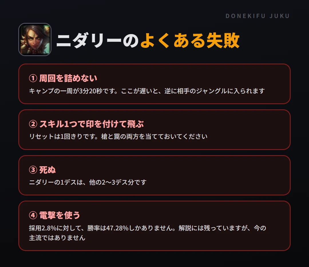ニダリーのよくある失敗。周回を詰めない、スキル1つで印を付けて飛ぶ、死ぬ、電撃を使う