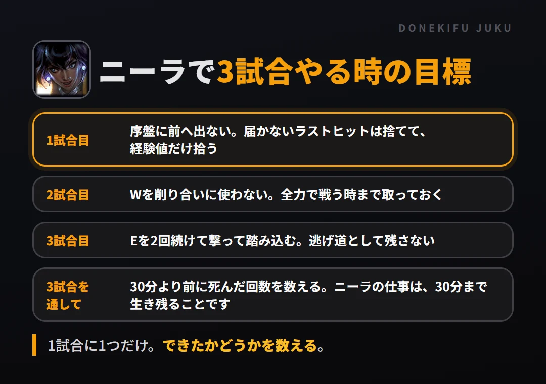 ニーラで3試合やる時の目標。1試合目 序盤に前へ出ない。届かないラストヒットは捨てて、経験値だけ拾う、2試合目 Wを削り合いに使わない。全力で戦う時まで取っておく、3試合目 Eを2回続けて撃って踏み込む。逃げ道として残さない、3試合を通して 30分より前に死んだ回数を数える。ニーラの仕事は、30分まで生き残ることです
