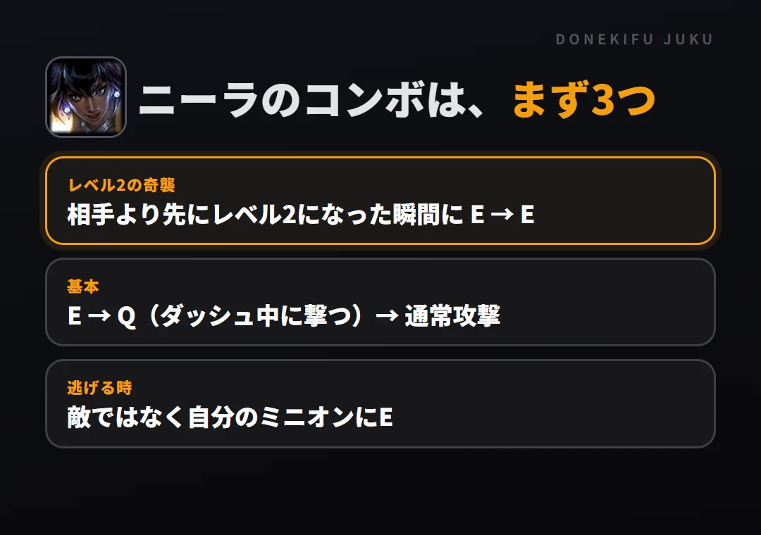 ニーラのコンボはまず3つ。レベル2の奇襲: 相手より先にレベル2になった瞬間に E → E、基本: E → Q（ダッシュ中に撃つ）→ 通常攻撃、逃げる時: 敵ではなく自分のミニオンにE