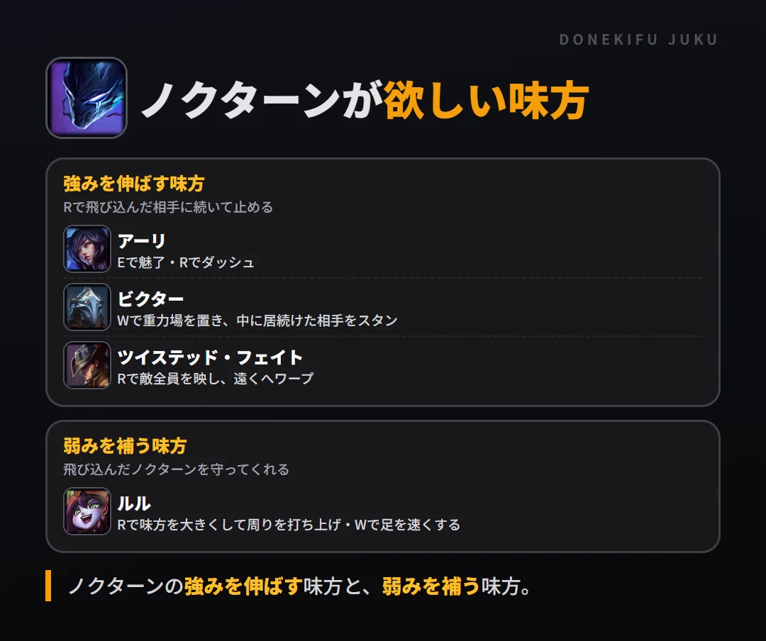 ノクターンが欲しい味方。強みを伸ばす味方: アーリ・ビクター・ツイステッド・フェイト／弱みを補う味方: ルル