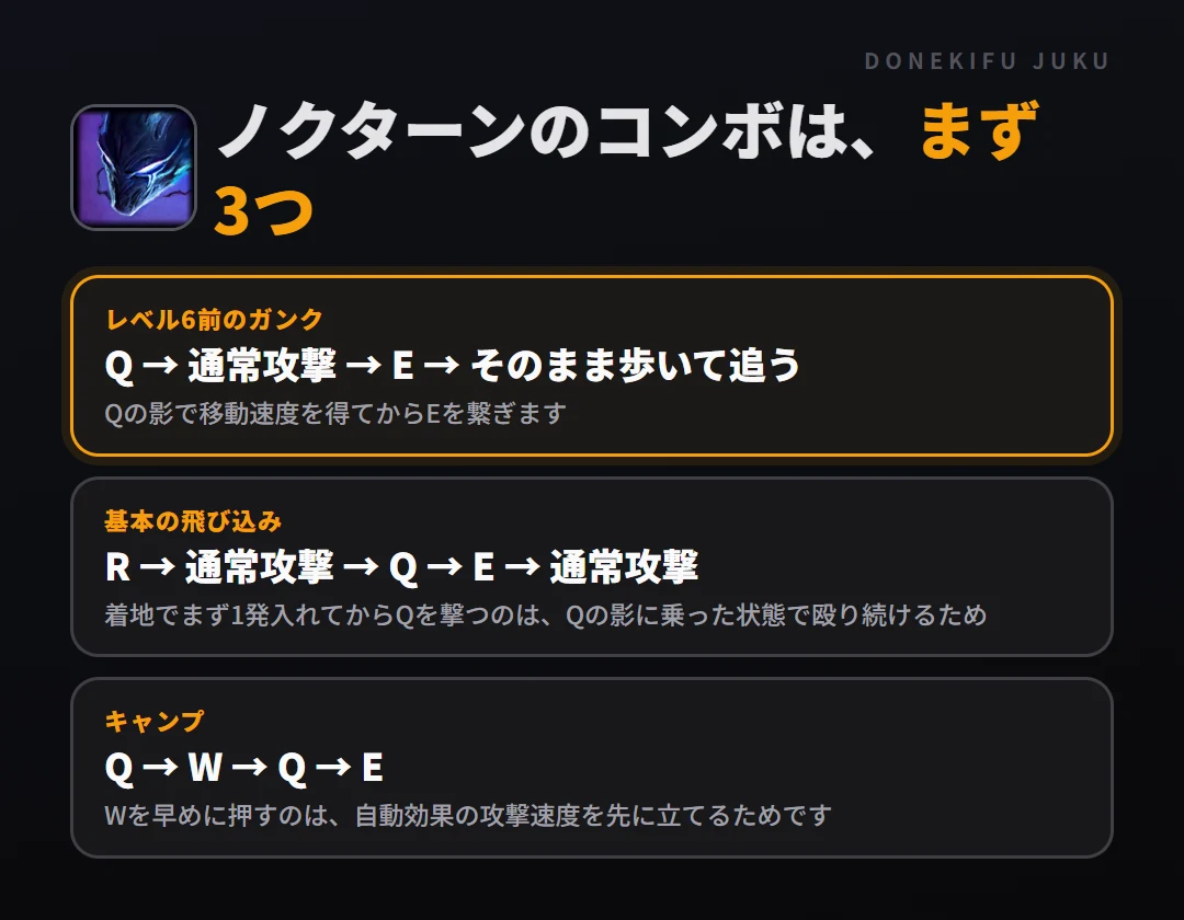 ノクターンのコンボはまず3つ。レベル6前のガンク: Q → 通常攻撃 → E → そのまま歩いて追う、基本の飛び込み: R → 通常攻撃 → Q → E → 通常攻撃、キャンプ: Q → W → Q → E