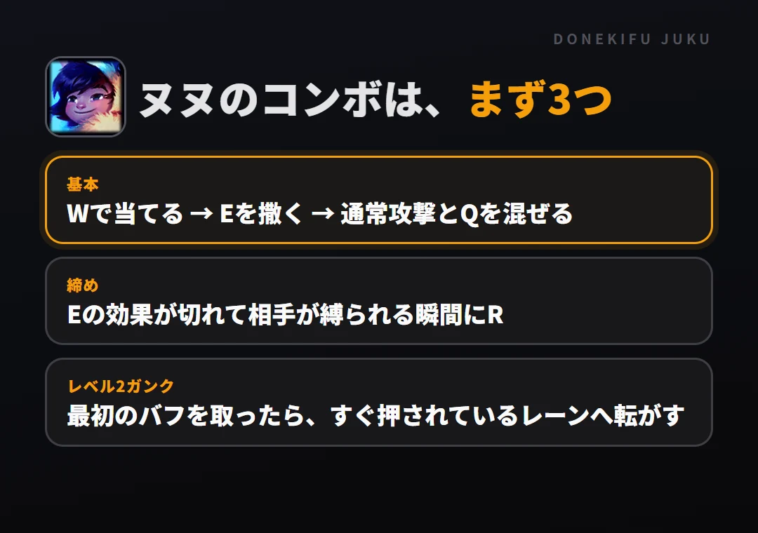 ヌヌのコンボはまず3つ。基本: Wで当てる → Eを撒く → 通常攻撃とQを混ぜる、締め: Eの効果が切れて相手が縛られる瞬間にR、レベル2ガンク: 最初のバフを取ったら、すぐ押されているレーンへ転がす