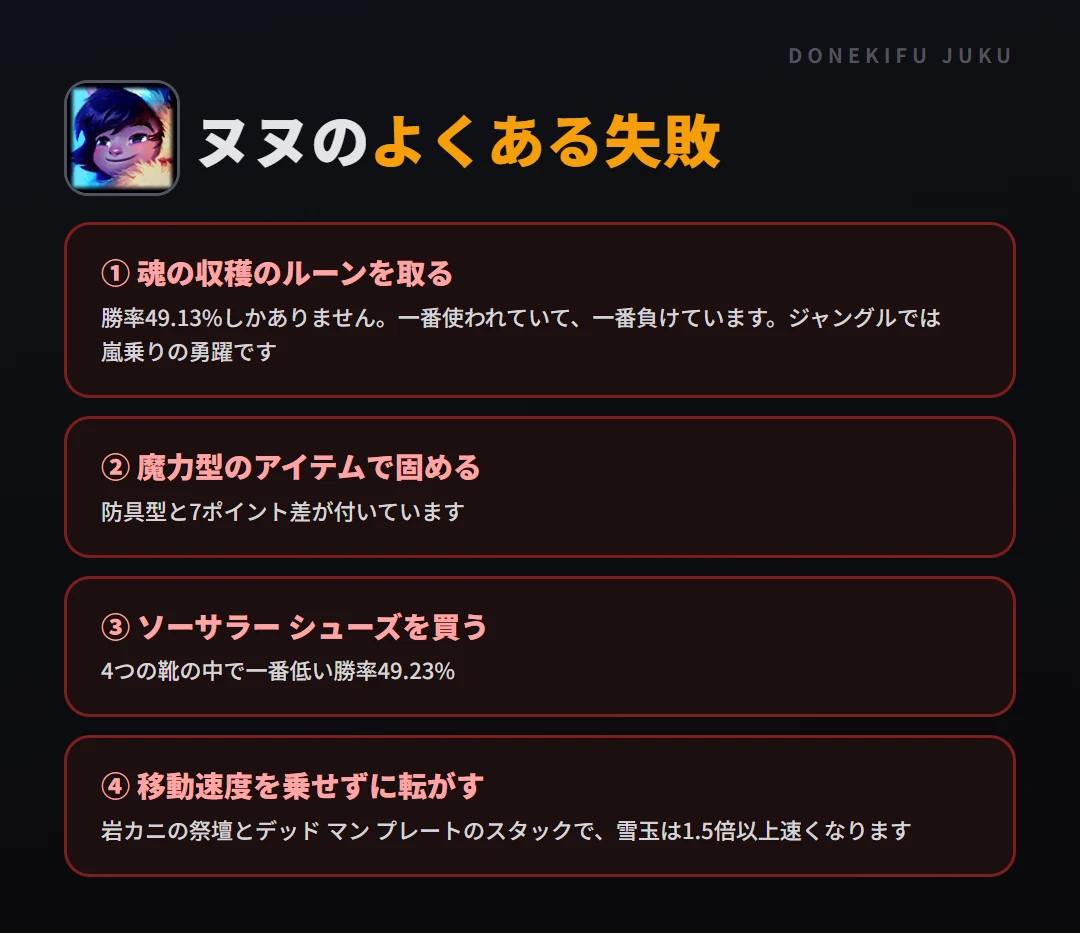 ヌヌのよくある失敗。魂の収穫のルーンを取る、魔力型のアイテムで固める、ソーサラー シューズを買う、移動速度を乗せずに転がす