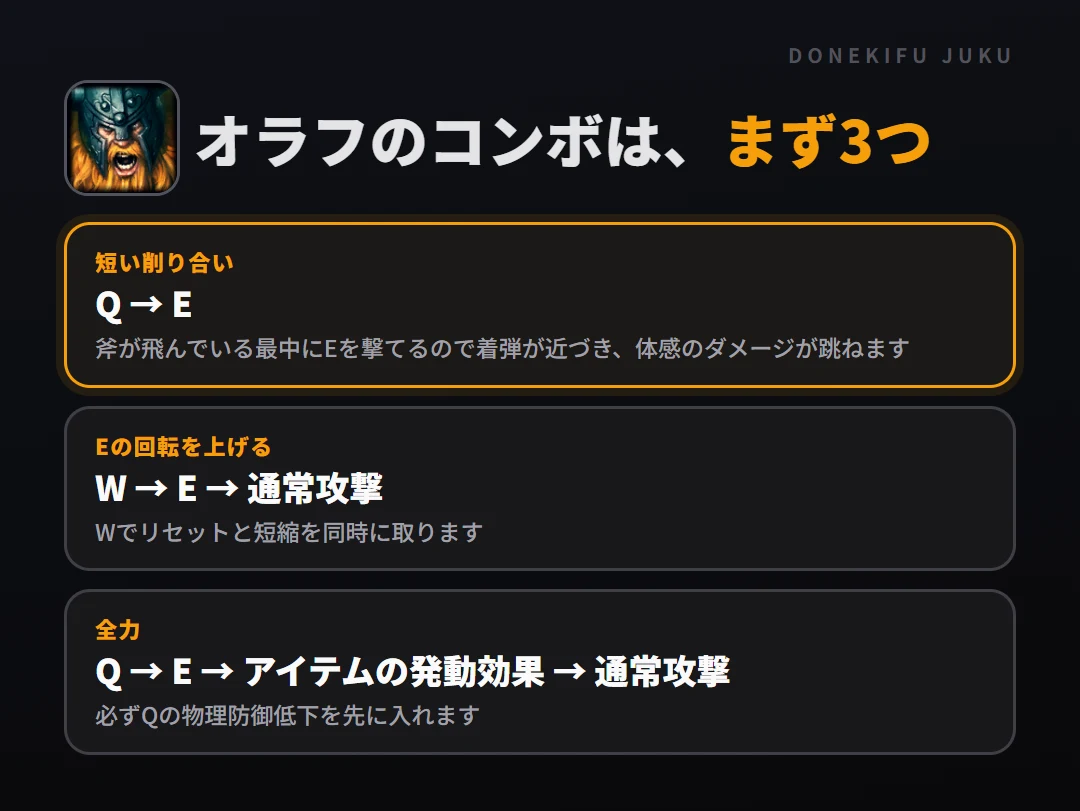 オラフのコンボはまず3つ。短い削り合い: Q → E、Eの回転を上げる: W → E → 通常攻撃、全力: Q → E → アイテムの発動効果 → 通常攻撃