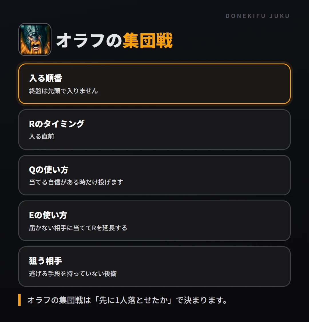 オラフの集団戦の立ち回り。入る順番、Rのタイミング、Qの使い方、Eの使い方、狙う相手