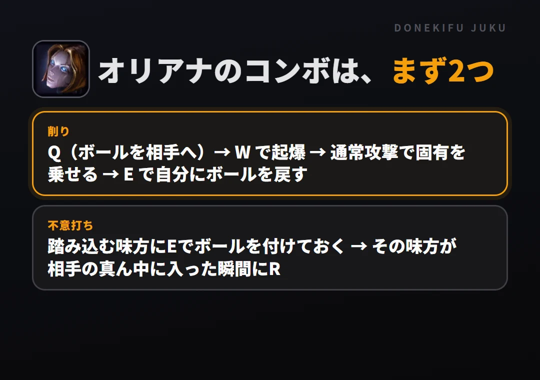 オリアナのコンボはまず2つ。削り: Q（ボールを相手へ）→ W で起爆 → 通常攻撃で固有を乗せる → E で自分にボールを戻す、不意打ち: 踏み込む味方にEでボールを付けておく → その味方が相手の真ん中に入った瞬間にR
