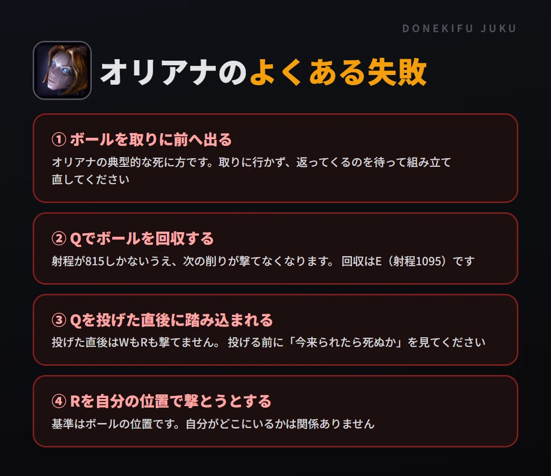 オリアナのよくある失敗。ボールを取りに前へ出る、Qでボールを回収する、Qを投げた直後に踏み込まれる、Rを自分の位置で撃とうとする