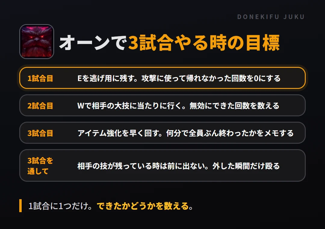 オーンで3試合やる時の目標。1試合目 Eを逃げ用に残す。攻撃に使って帰れなかった回数を0にする、2試合目 Wで相手の大技に当たりに行く。無効にできた回数を数える、3試合目 アイテム強化を早く回す。何分で全員ぶん終わったかをメモする、3試合を通して 相手の技が残っている時は前に出ない。外した瞬間だけ殴る