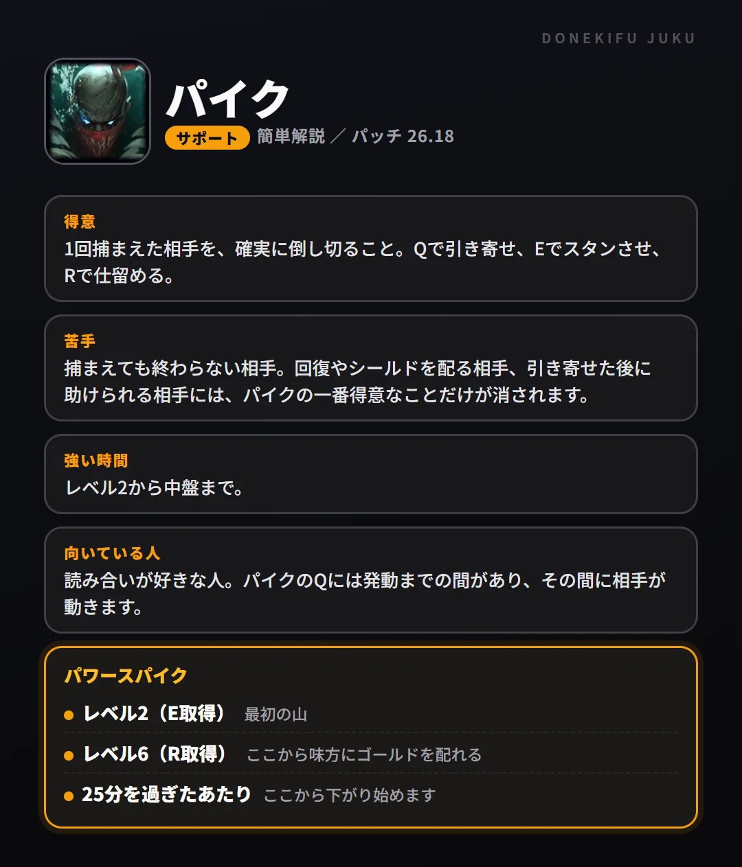 パイクはこういうチャンピオン(サポート)。得意なこと・苦手なこと・強い時間帯と、パワースパイク