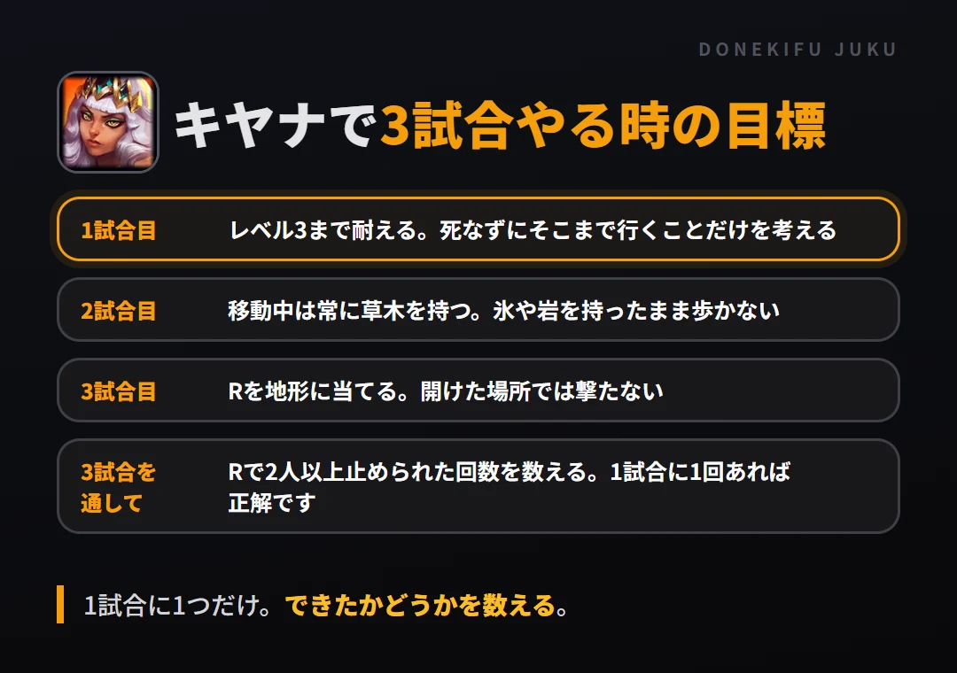 キヤナで3試合やる時の目標。1試合目 レベル3まで耐える。死なずにそこまで行くことだけを考える、2試合目 移動中は常に草木を持つ。氷や岩を持ったまま歩かない、3試合目 Rを地形に当てる。開けた場所では撃たない、3試合を通して Rで2人以上止められた回数を数える。1試合に1回あれば正解です