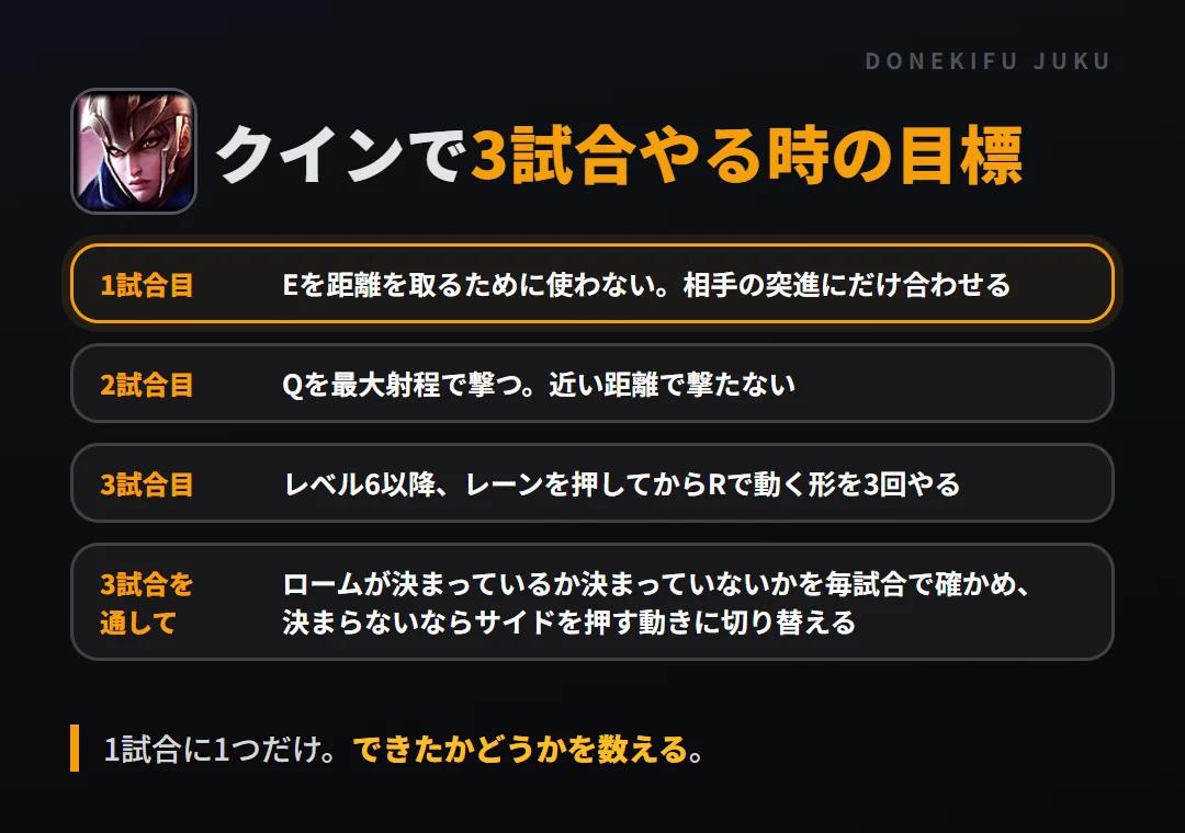 クインで3試合やる時の目標。1試合目 Eを距離を取るために使わない。相手の突進にだけ合わせる、2試合目 Qを最大射程で撃つ。近い距離で撃たない、3試合目 レベル6以降、レーンを押してからRで動く形を3回やる、3試合を通して ロームが決まっているか決まっていないかを毎試合で確かめ、決まらないならサイドを押す動きに切り替える