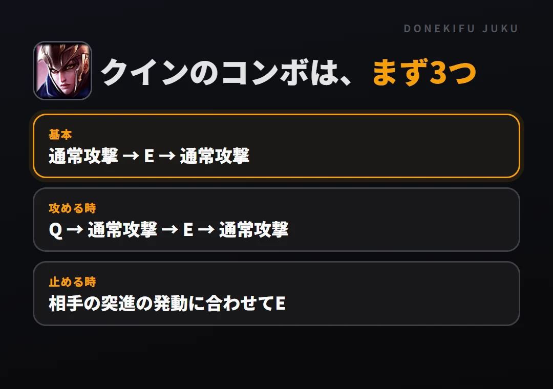クインのコンボはまず3つ。基本: 通常攻撃 → E → 通常攻撃、攻める時: Q → 通常攻撃 → E → 通常攻撃、止める時: 相手の突進の発動に合わせてE