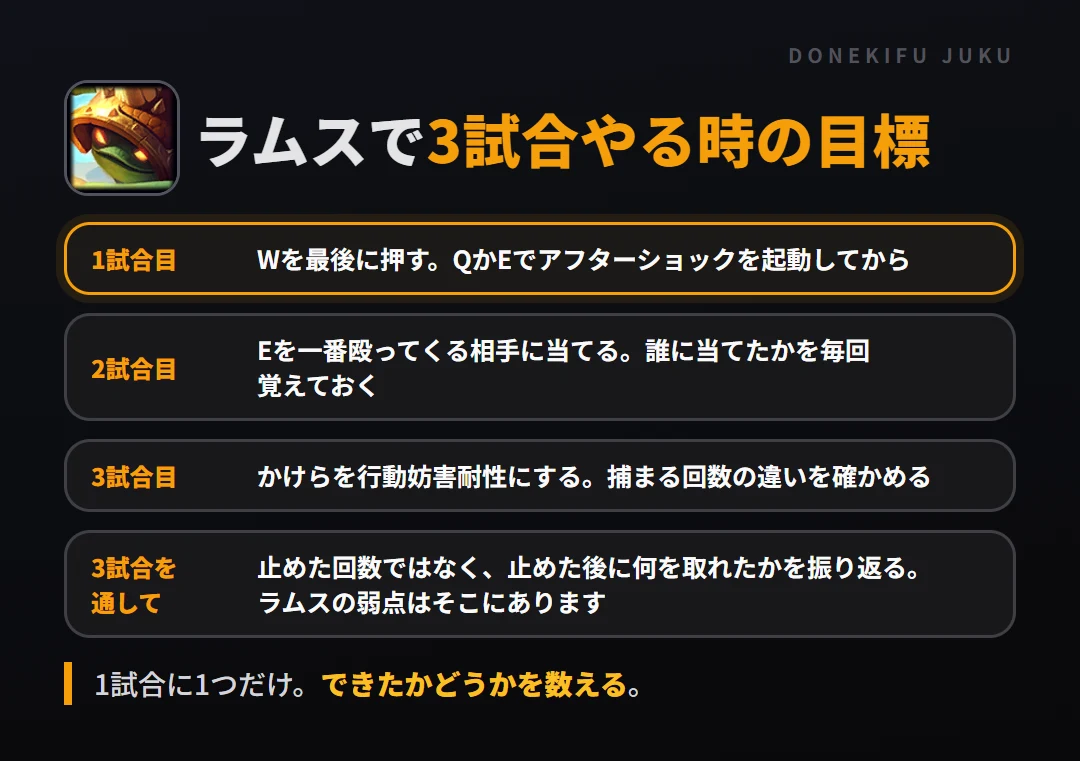 ラムスで3試合やる時の目標。1試合目 Wを最後に押す。QかEでアフターショックを起動してから、2試合目 Eを一番殴ってくる相手に当てる。誰に当てたかを毎回覚えておく、3試合目 かけらを行動妨害耐性にする。捕まる回数の違いを確かめる、3試合を通して 止めた回数ではなく、止めた後に何を取れたかを振り返る。ラムスの弱点はそこにあります