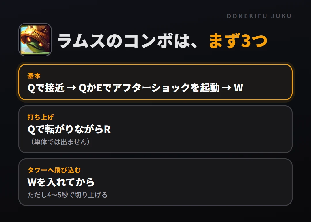 ラムスのコンボはまず3つ。基本: Qで接近 → QかEでアフターショックを起動 → W、打ち上げ: Qで転がりながらR、タワーへ飛び込む: Wを入れてから