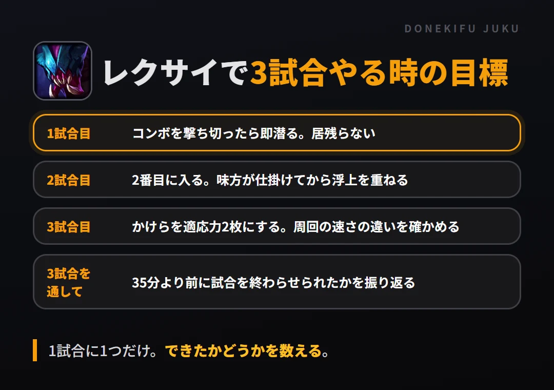 レクサイで3試合やる時の目標。1試合目 コンボを撃ち切ったら即潜る。居残らない、2試合目 2番目に入る。味方が仕掛けてから浮上を重ねる、3試合目 かけらを適応力2枚にする。周回の速さの違いを確かめる、3試合を通して 35分より前に試合を終わらせられたかを振り返る