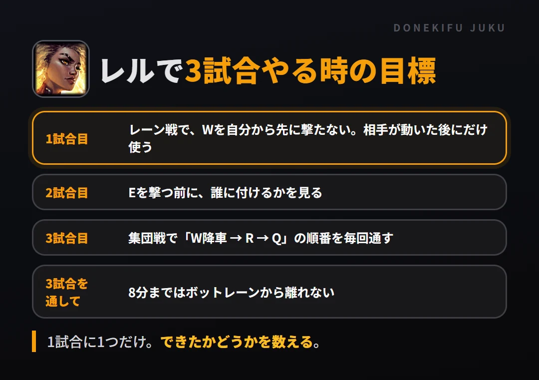 レルで3試合やる時の目標。1試合目 レーン戦で、Wを自分から先に撃たない。相手が動いた後にだけ使う、2試合目 Eを撃つ前に、誰に付けるかを見る、3試合目 集団戦で「W降車 → R → Q」の順番を毎回通す、3試合を通して 8分まではボットレーンから離れない