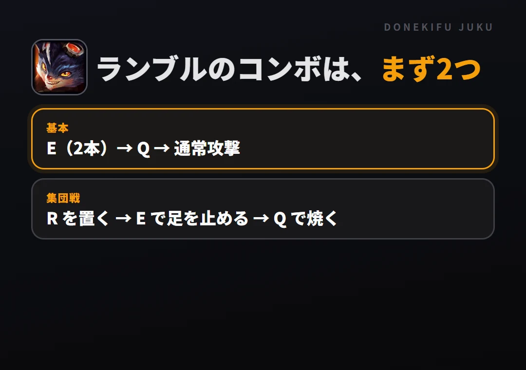ランブルのコンボはまず2つ。基本: E（2本）→ Q → 通常攻撃、集団戦: R を置く → E で足を止める → Q で焼く