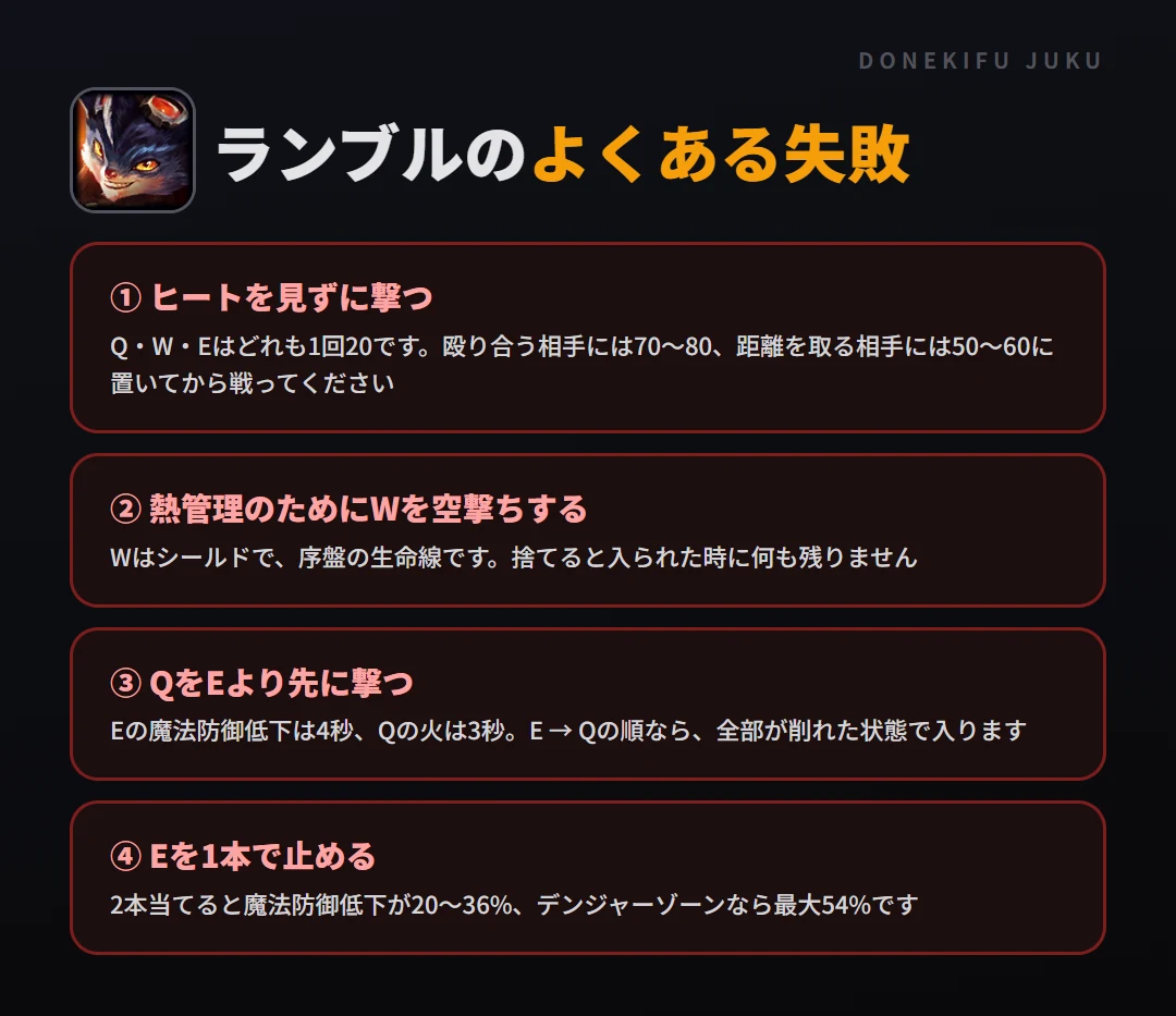 ランブルのよくある失敗。ヒートを見ずに撃つ、熱管理のためにWを空撃ちする、QをEより先に撃つ、Eを1本で止める