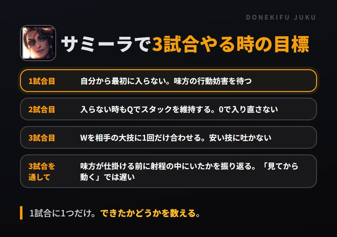サミーラで3試合やる時の目標。1試合目 自分から最初に入らない。味方の行動妨害を待つ、2試合目 入らない時もQでスタックを維持する。0で入り直さない、3試合目 Wを相手の大技に1回だけ合わせる。安い技に吐かない、3試合を通して 味方が仕掛ける前に射程の中にいたかを振り返る。「見てから動く」では遅い