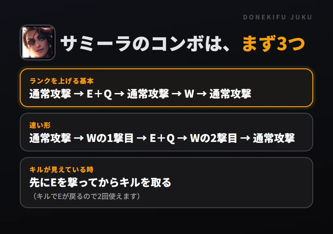 サミーラのコンボはまず3つ。ランクを上げる基本: 通常攻撃 → E＋Q → 通常攻撃 → W → 通常攻撃、速い形: 通常攻撃 → Wの1撃目 → E＋Q → Wの2撃目 → 通常攻撃、キルが見えている時: 先にEを撃ってからキルを取る