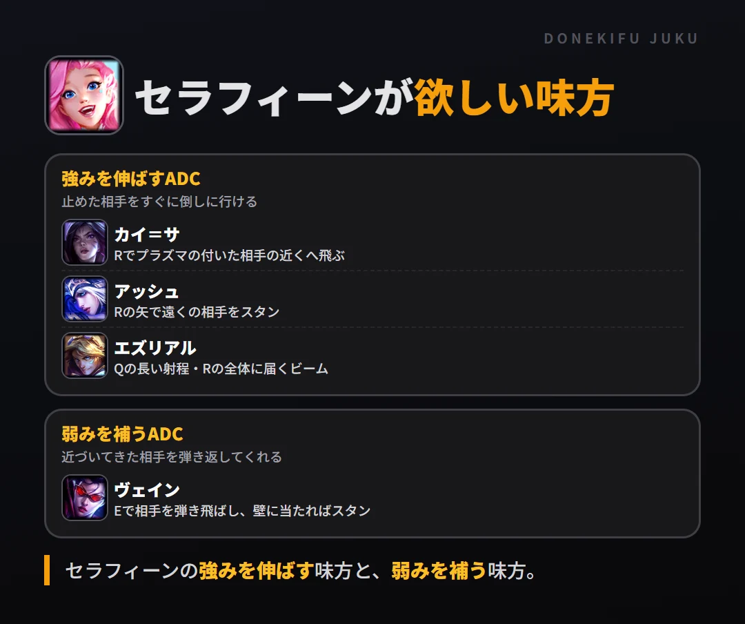 セラフィーンが欲しい味方。強みを伸ばすADC: カイ＝サ・アッシュ・エズリアル／弱みを補うADC: ヴェイン