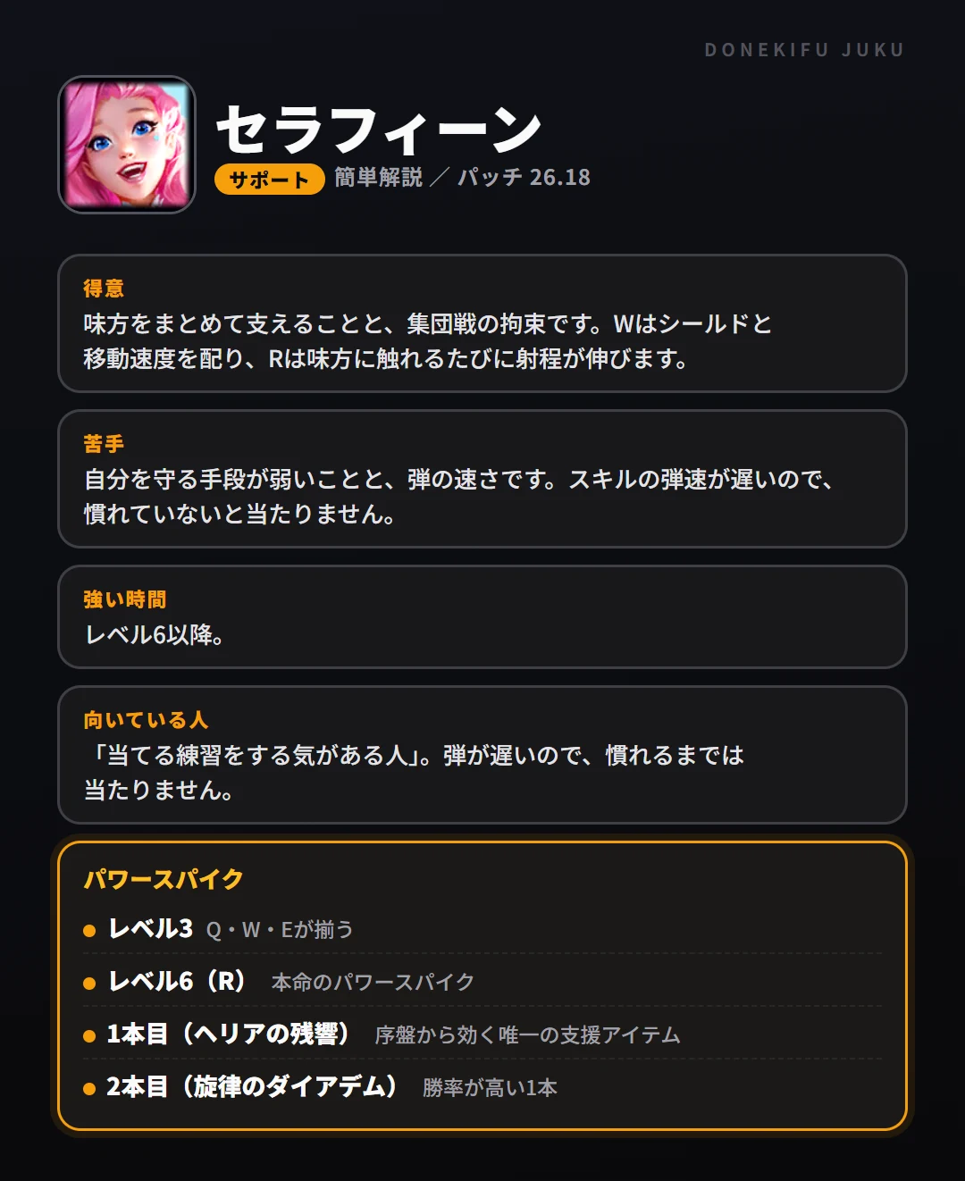 セラフィーンはこういうチャンピオン（サポート）。得意なこと・苦手なこと・強い時間帯と、パワースパイク