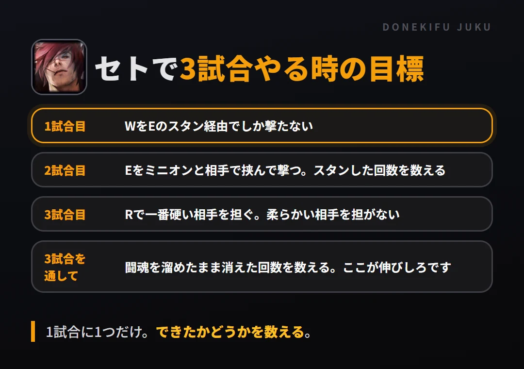 セトで3試合やる時の目標。1試合目 WをEのスタン経由でしか撃たない、2試合目 Eをミニオンと相手で挟んで撃つ。スタンした回数を数える、3試合目 Rで一番硬い相手を担ぐ。柔らかい相手を担がない、3試合を通して 闘魂を溜めたまま消えた回数を数える。ここが伸びしろです