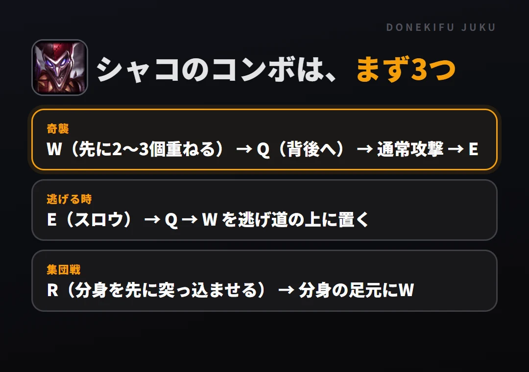 シャコのコンボはまず3つ。奇襲: W（先に2〜3個重ねる） → Q（背後へ） → 通常攻撃 → E、逃げる時: E（スロウ） → Q → W を逃げ道の上に置く、集団戦: R（分身を先に突っ込ませる） → 分身の足元にW
