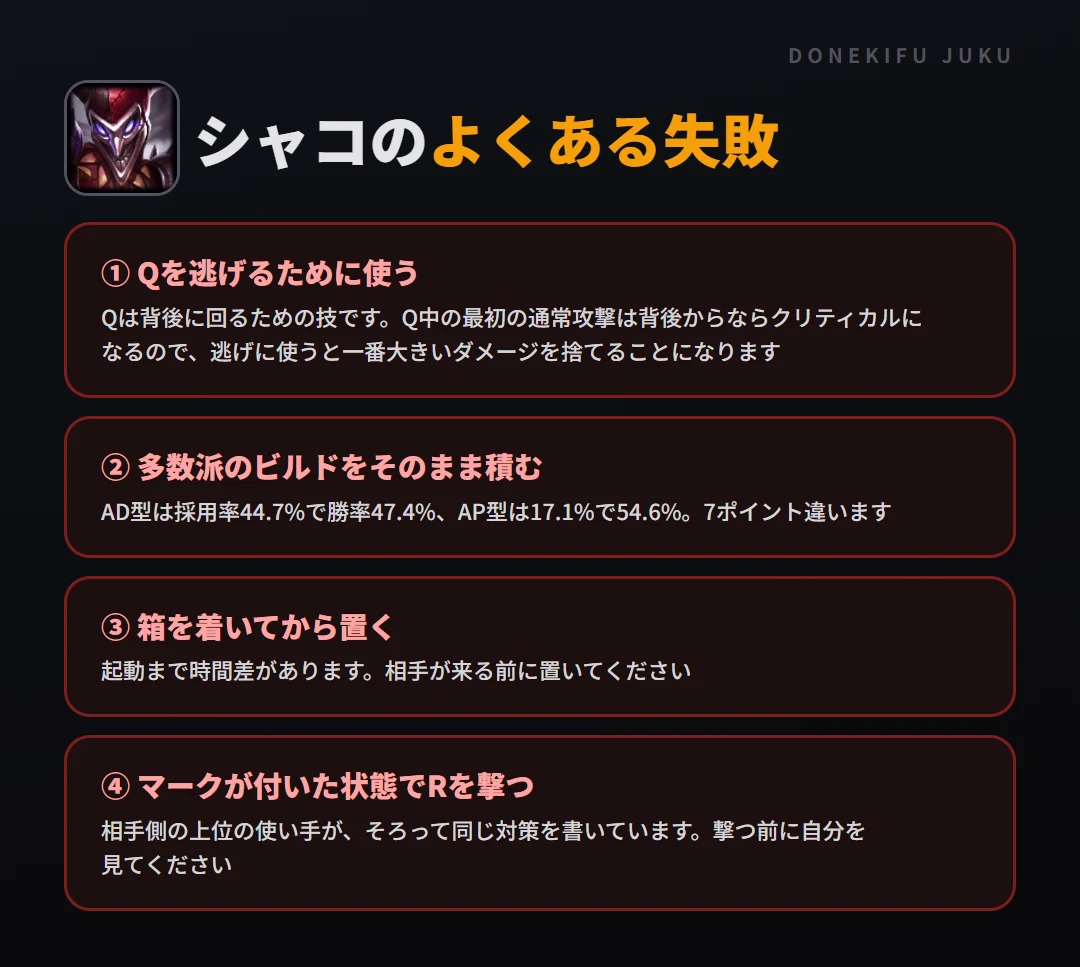 シャコのよくある失敗。Qを逃げるために使う、多数派のビルドをそのまま積む、箱を着いてから置く、マークが付いた状態でRを撃つ