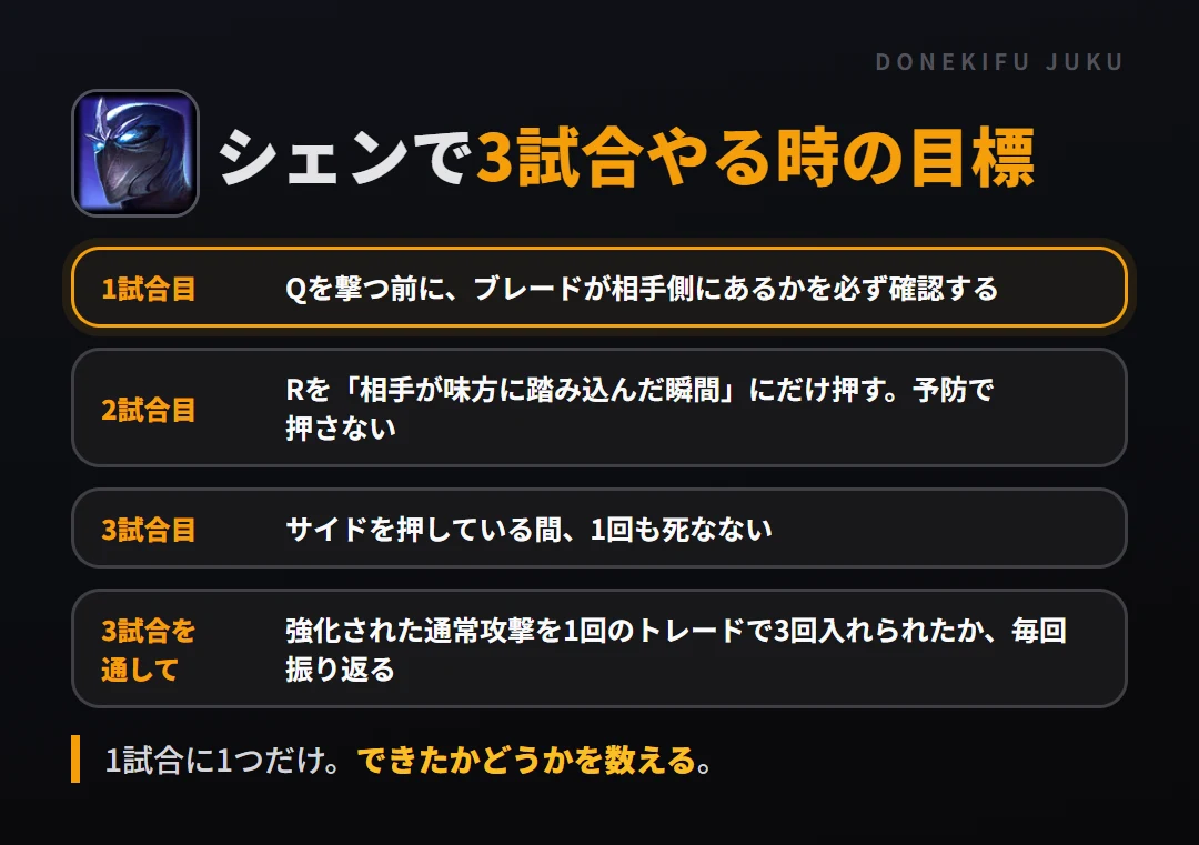 シェンで3試合やる時の目標。1試合目 Qを撃つ前に、ブレードが相手側にあるかを必ず確認する、2試合目 Rを「相手が味方に踏み込んだ瞬間」にだけ押す。予防で押さない、3試合目 サイドを押している間、1回も死なない、3試合を通して 強化された通常攻撃を1回のトレードで3回入れられたか、毎回振り返る