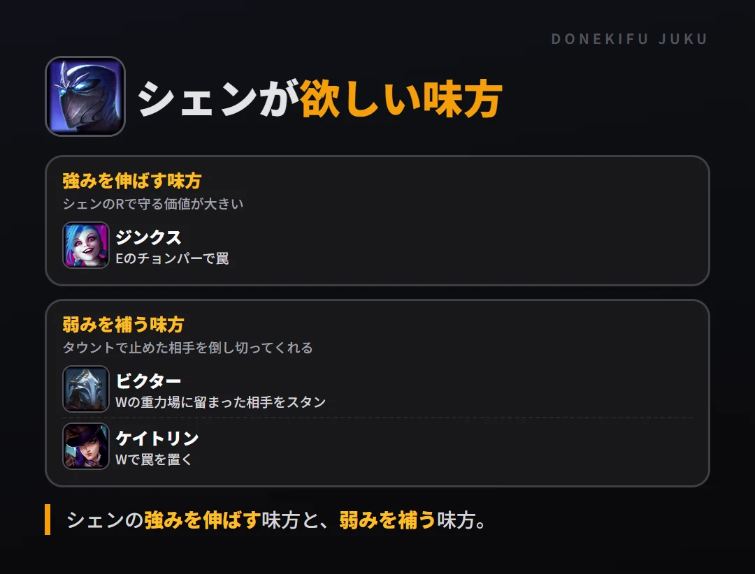 シェンが欲しい味方。強みを伸ばす味方: ジンクス／弱みを補う味方: ビクター・ケイトリン