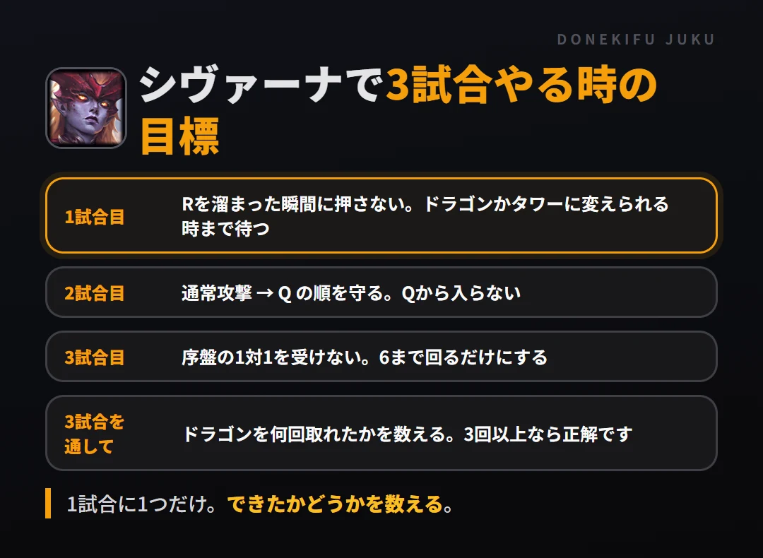 シヴァーナで3試合やる時の目標。1試合目 Rを溜まった瞬間に押さない。ドラゴンかタワーに変えられる時まで待つ、2試合目 通常攻撃 → Q の順を守る。Qから入らない、3試合目 序盤の1対1を受けない。6まで回るだけにする、3試合を通して ドラゴンを何回取れたかを数える。3回以上なら正解です