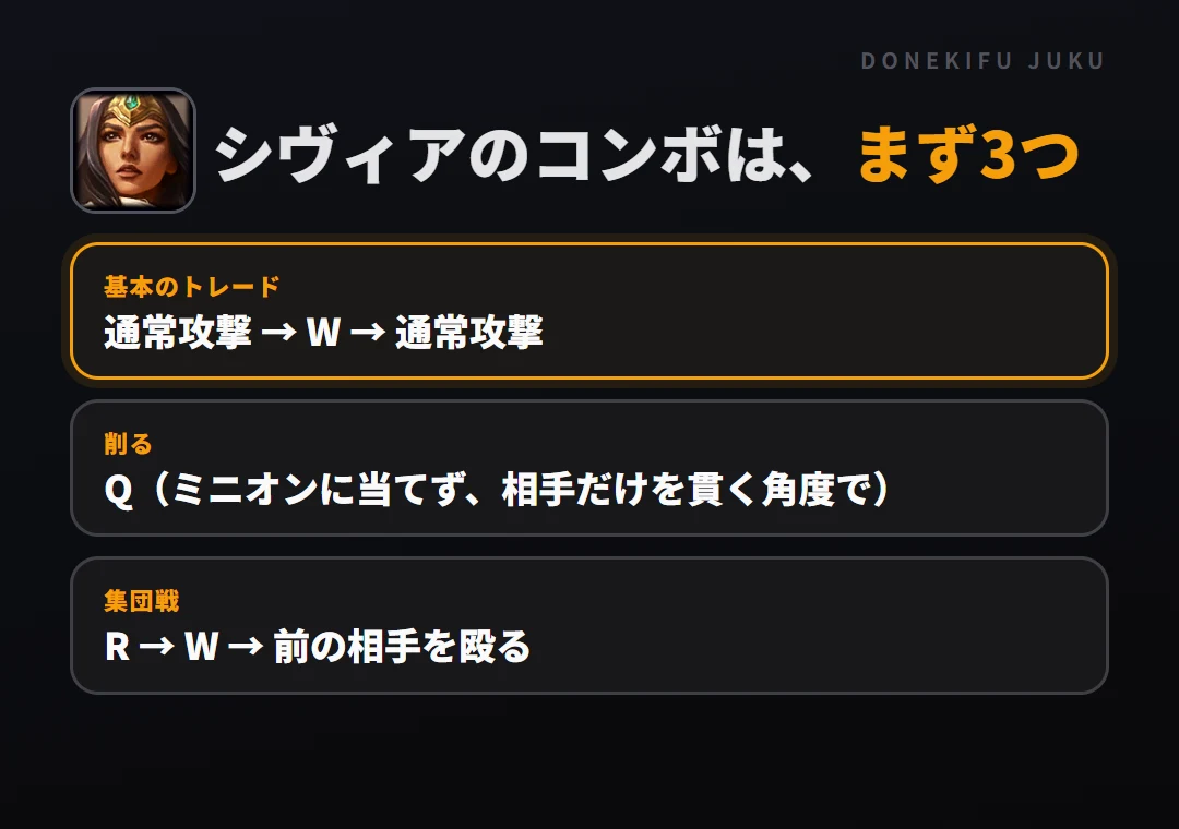 シヴィアのコンボはまず3つ。基本のトレード: 通常攻撃 → W → 通常攻撃、削る: Q（ミニオンに当てず、相手だけを貫く角度で）、集団戦: R → W → 前の相手を殴る