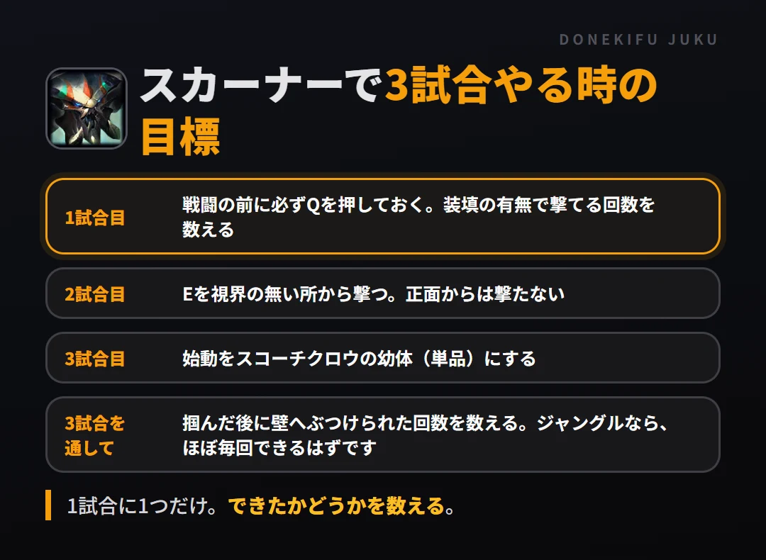 スカーナーで3試合やる時の目標。1試合目 戦闘の前に必ずQを押しておく。装填の有無で撃てる回数を数える、2試合目 Eを視界の無い所から撃つ。正面からは撃たない、3試合目 始動をスコーチクロウの幼体（単品）にする、3試合を通して 掴んだ後に壁へぶつけられた回数を数える。ジャングルなら、ほぼ毎回できるはずです