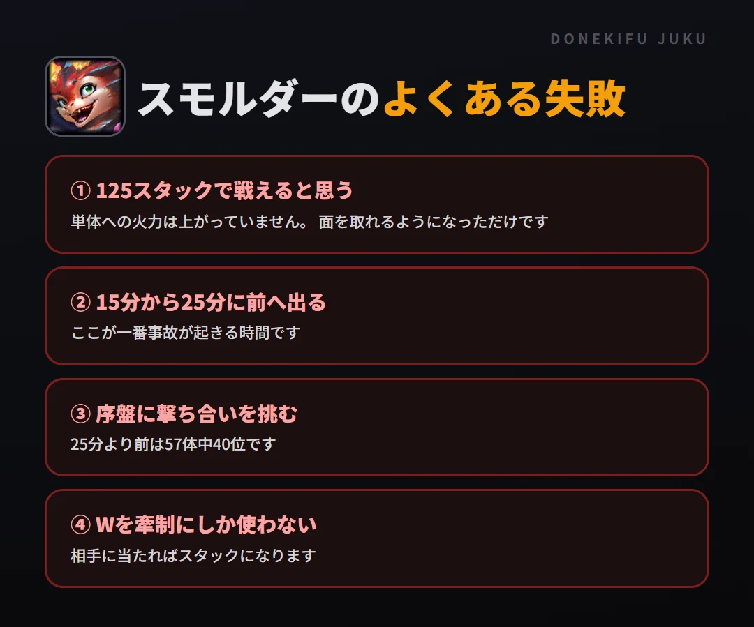 スモルダーのよくある失敗。125スタックで戦えると思う、15分から25分に前へ出る、序盤に撃ち合いを挑む、Wを牽制にしか使わない