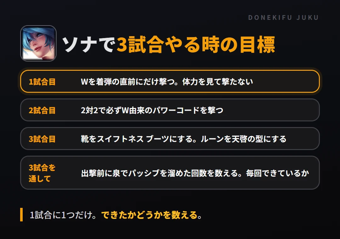 ソナで3試合やる時の目標。1試合目 Wを着弾の直前にだけ撃つ。体力を見て撃たない、2試合目 2対2で必ずW由来のパワーコードを撃つ、3試合目 靴をスイフトネス ブーツにする。ルーンを天啓の型にする、3試合を通して 出撃前に泉でパッシブを溜めた回数を数える。毎回できているか