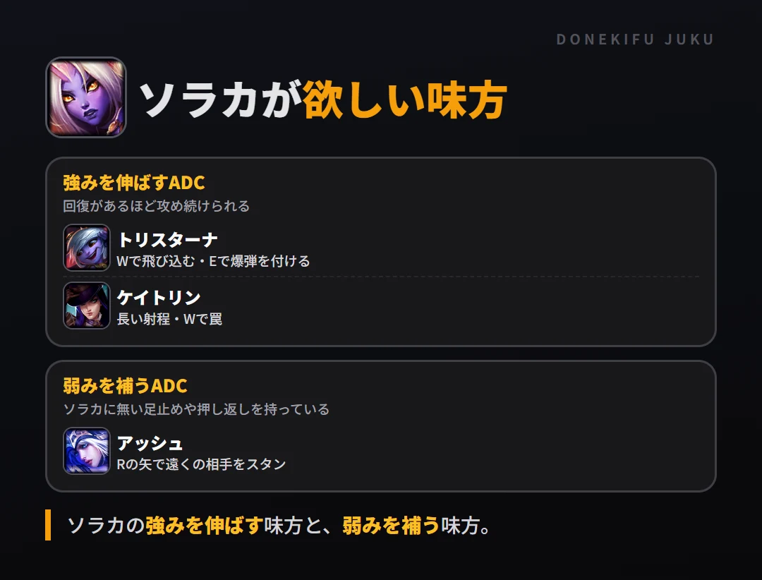 ソラカが欲しい味方。強みを伸ばすADC: トリスターナ・ケイトリン／弱みを補うADC: アッシュ