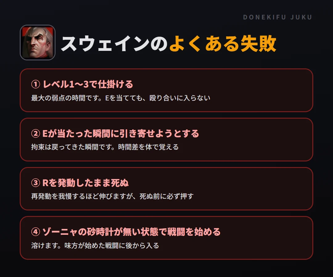 スウェインのよくある失敗。レベル1〜3で仕掛ける、Eが当たった瞬間に引き寄せようとする、Rを発動したまま死ぬ、ゾーニャの砂時計が無い状態で戦闘を始める