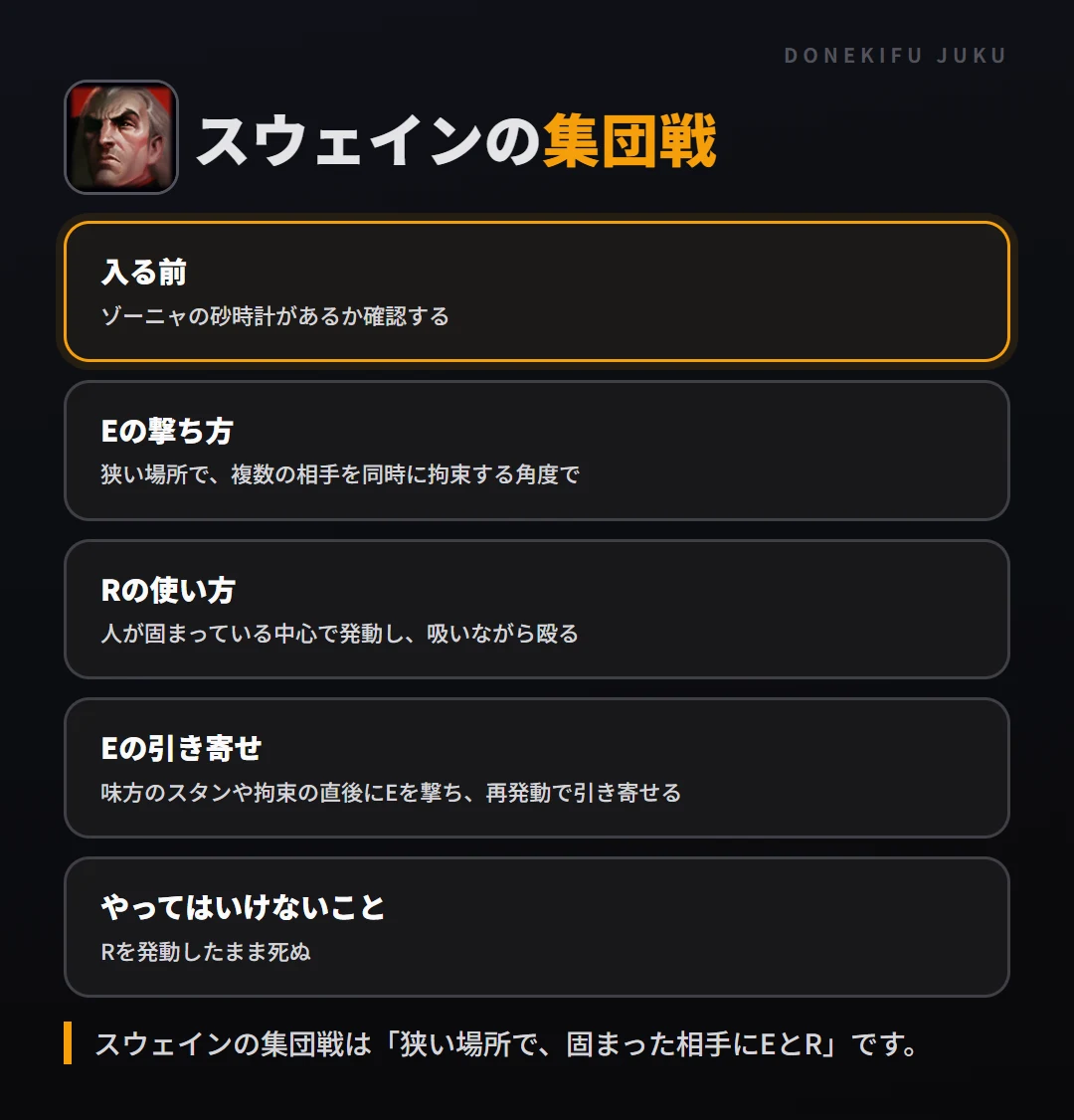 スウェインの集団戦の立ち回り。入る前、Eの撃ち方、Rの使い方、Eの引き寄せ、やってはいけないこと