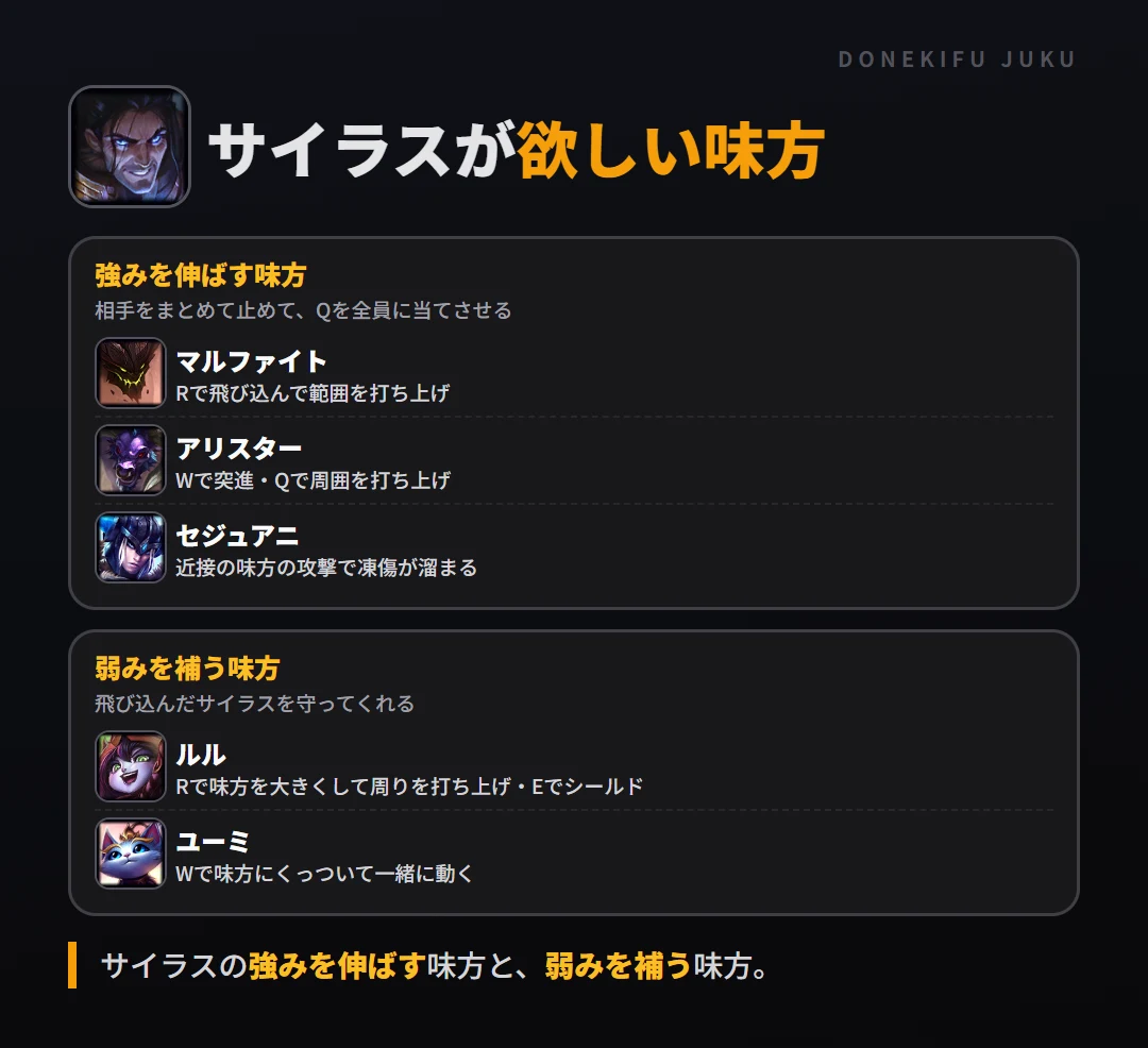 サイラスが欲しい味方。強みを伸ばす味方: マルファイト・アリスター・セジュアニ／弱みを補う味方: ルル・ユーミ